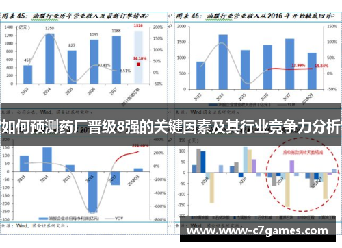 如何预测药厂晋级8强的关键因素及其行业竞争力分析