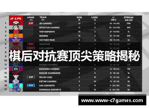 棋后对抗赛顶尖策略揭秘