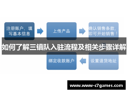如何了解三镇队入驻流程及相关步骤详解