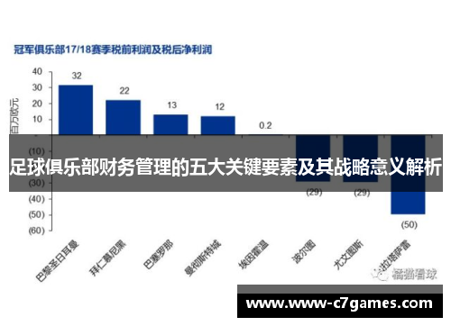 足球俱乐部财务管理的五大关键要素及其战略意义解析