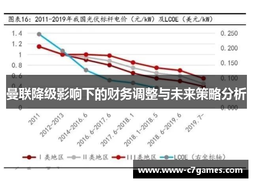 曼联降级影响下的财务调整与未来策略分析
