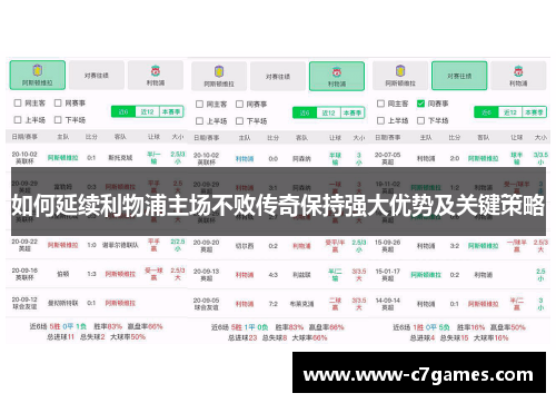 如何延续利物浦主场不败传奇保持强大优势及关键策略