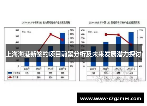 上海海港新签约项目前景分析及未来发展潜力探讨