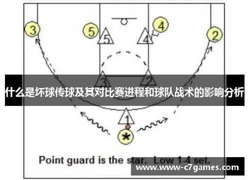 什么是坏球传球及其对比赛进程和球队战术的影响分析