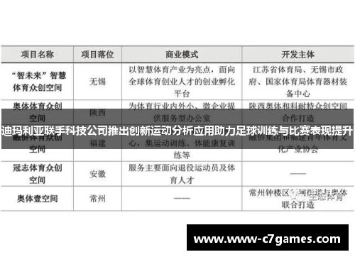 迪玛利亚联手科技公司推出创新运动分析应用助力足球训练与比赛表现提升