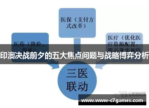 印澳决战前夕的五大焦点问题与战略博弈分析