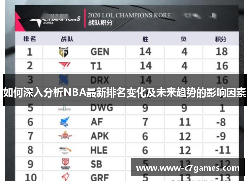 如何深入分析NBA最新排名变化及未来趋势的影响因素