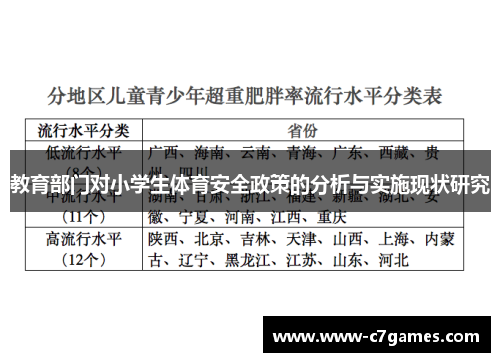教育部门对小学生体育安全政策的分析与实施现状研究