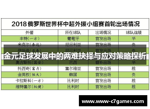 金元足球发展中的两难抉择与应对策略探析