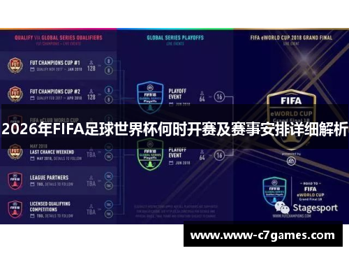2026年FIFA足球世界杯何时开赛及赛事安排详细解析