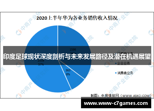 印度足球现状深度剖析与未来发展路径及潜在机遇展望