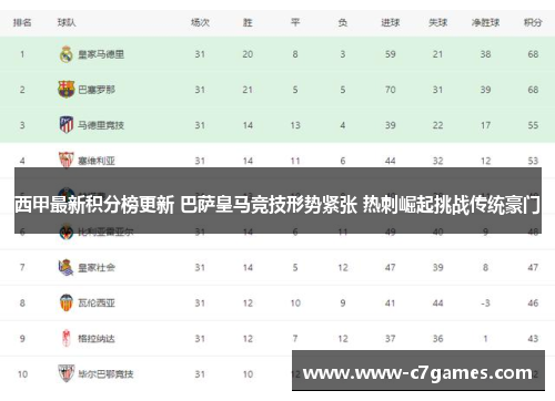 西甲最新积分榜更新 巴萨皇马竞技形势紧张 热刺崛起挑战传统豪门 西甲最新积分榜更新 巴萨皇马竞技形势紧张 热刺崛起挑战传统豪门