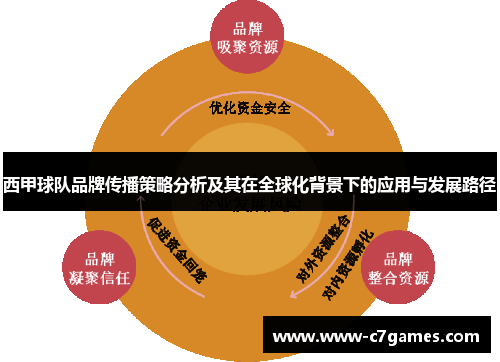 西甲球队品牌传播策略分析及其在全球化背景下的应用与发展路径 西甲球队品牌传播策略分析及其在全球化背景下的应用与发展路径