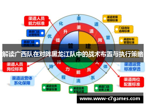 解读广西队在对阵黑龙江队中的战术布置与执行策略 解读广西队在对阵黑龙江队中的战术布置与执行策略