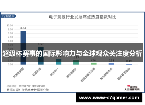 超级杯赛事的国际影响力与全球观众关注度分析 超级杯赛事的国际影响力与全球观众关注度分析