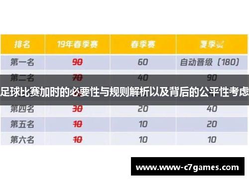 足球比赛加时的必要性与规则解析以及背后的公平性考虑 足球比赛加时的必要性与规则解析以及背后的公平性考虑