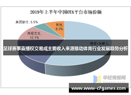 足球赛事直播权交易成主要收入来源推动体育行业发展趋势分析 足球赛事直播权交易成主要收入来源推动体育行业发展趋势分析