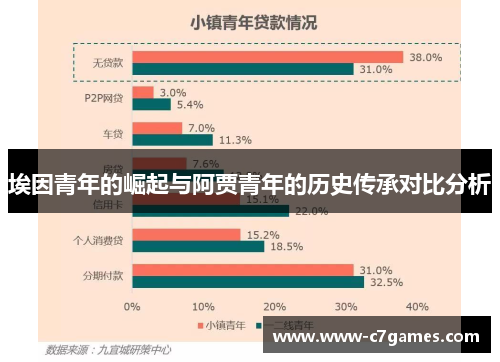 埃因青年的崛起与阿贾青年的历史传承对比分析