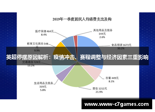 英超停摆原因解析：疫情冲击、赛程调整与经济因素三重影响