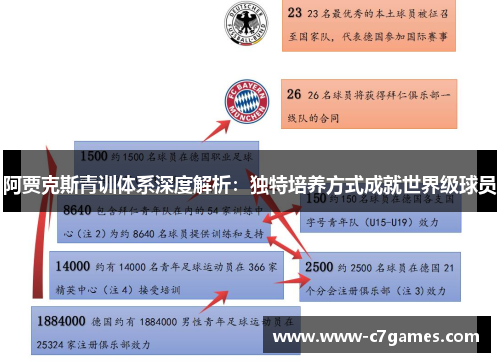阿贾克斯青训体系深度解析：独特培养方式成就世界级球员